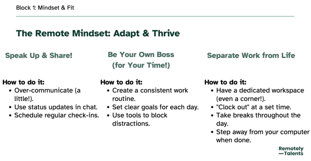 Phase 1 mindset and fit overview